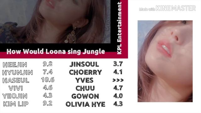 How Would Loona sing Jungle by BVNDIT смотреть онлайн