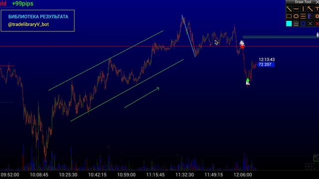 230105 Подробное объяснение логики сделки фьючерс дол рубль смотреть онлайн