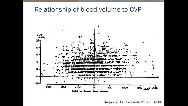 17 Is CVP useful Con Paul Marik (H_dyn2017)