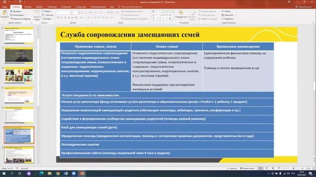 Круглый стол на тему  «Поддержка приемных семей Республики Саха (Якутия)». 19 апреля 2022 г.