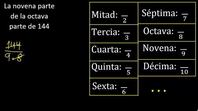 La novena parte de la octava parte de 144 . Parte de un numero смотреть онлайн