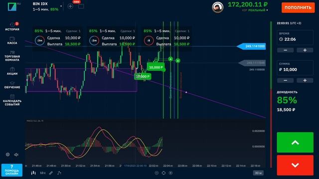 ЛУЧШИЙ ИНДИКАТОР ДЛЯ ТОРГОВЛИ! BINARIUM СТРАТЕГИЯ НА 1-5 МИНУТ! БИНАРИУМ ДЛЯ НОВИЧКОВ! BINARIUM