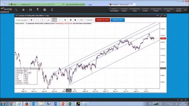 Marktchancen des Monats: Technische Analyse hautnah erleben mit ayondo - 12/17 смотреть онлайн