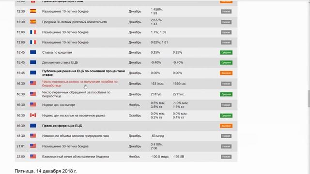 EUR/USD и GBP/USD: прогноз на 13.12.2018 от Максима Магдалинина смотреть онлайн