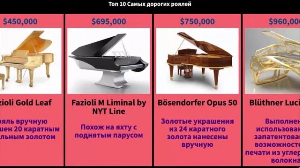 Топ 10 Самых дорогих роялей