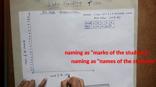 BAR GRAPHS ACTIVITY -7TH CLASS / NCERT /STATE /CBSE SYLLABUS смотреть онлайн