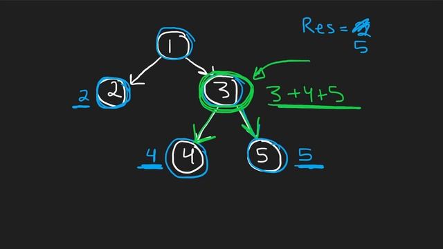 14 - Leetcode 124: Binary Tree Maximum Path Sum (RU) смотреть онлайн