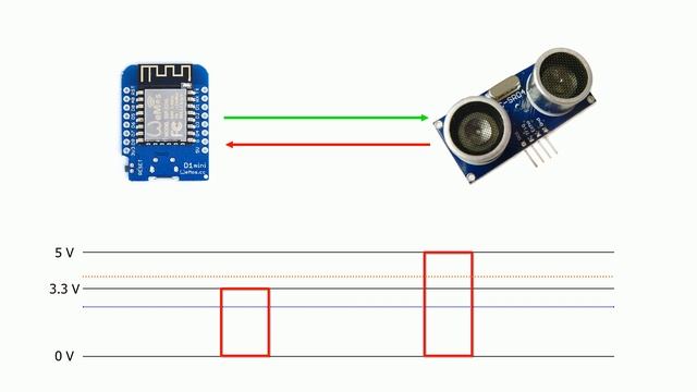 [TMT] Logic Level Shifting смотреть онлайн