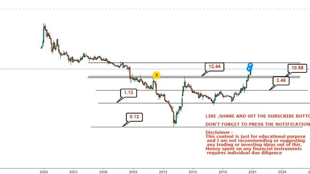 Plug Power Inc Stock could move a lot higher from the current level - plug stock смотреть онлайн