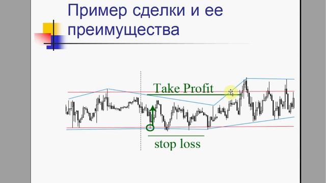 Флэт на Форекс - как торговать во флете смотреть онлайн