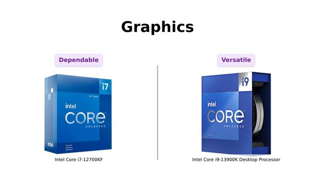 Intel Core i7-12700KF vs i9-13900K | Gaming Desktop Processors Comparison ⚔️🎮 смотреть онлайн