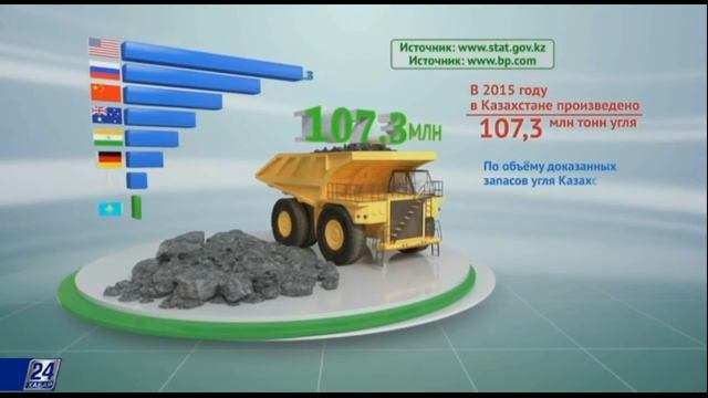 Факты. Производство угля в Казахстане смотреть онлайн