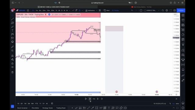Supply/Demand & Order Blocks Explained | ICT Concepts | Smart Money Concepts | SMM Learning #1 смотреть онлайн