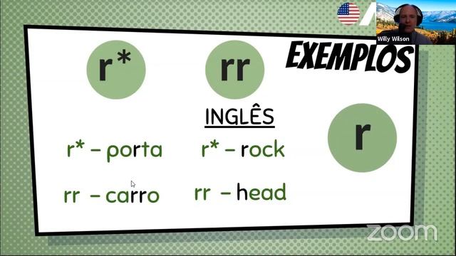 Guia de Pronúncia com Professor Americano AO VIVO смотреть онлайн