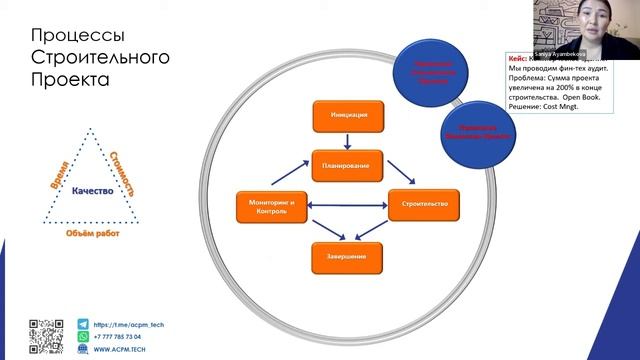 Финансово-технический аудит комздания смотреть онлайн