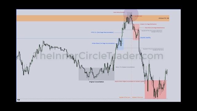 Market Maker Models Smart money reversal entires смотреть онлайн
