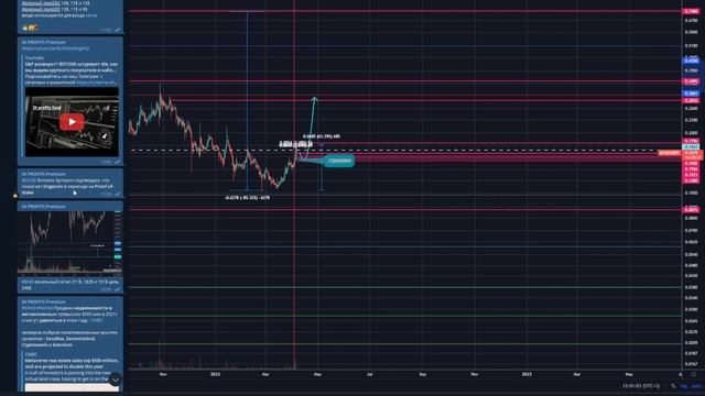DOGECOIN прогноз Доге 1$? Где безопасно купить DOGE? Догекойн потенциал в 2022! Фундаментал и ТА