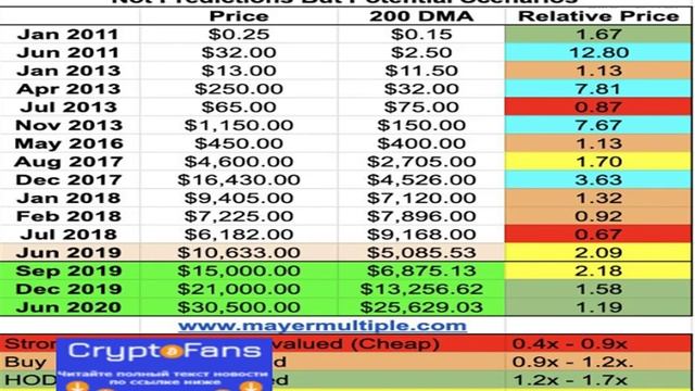 Аналитик: Справедливая цена биткоина к концу года составит $21 000 смотреть онлайн