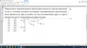 №22 ЕГЭ  2024 по информатике (№ 7009) (Л. Шастин)