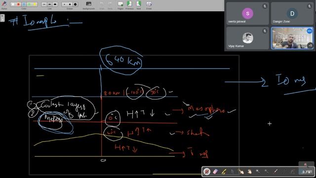 Lecture -3 | Structure of Atmosphere Part- 2 | Sineup Study | Physical Geography | Climatology смотреть онлайн