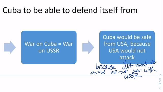 Sec 4 History / 3.2 Build-up of the Cuban Missile Crisis / Lesson 2 / Why Missiles in Cuba? смотреть онлайн