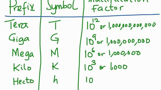 International System of Units - Part 1 смотреть онлайн