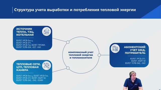 Достоверный коммерческий учет тепловой энергии и теплоносителя. Вебинар АВОК