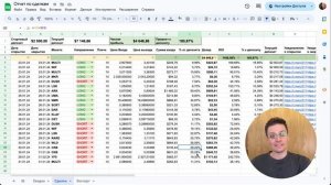 Как посчитать прибыль по своим сделкам на фьючерсах?