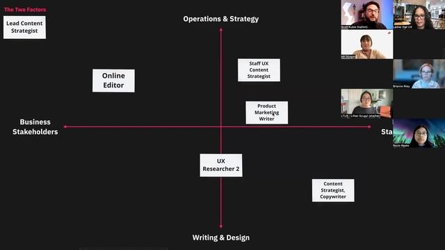 Finding Your Place: Two Factors that Shape Every UX Role with Scott Kubie смотреть онлайн