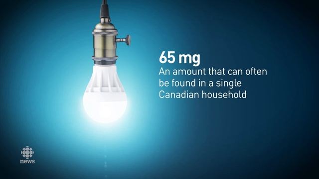 The national strategy for mercury lamps and light bulbs смотреть онлайн