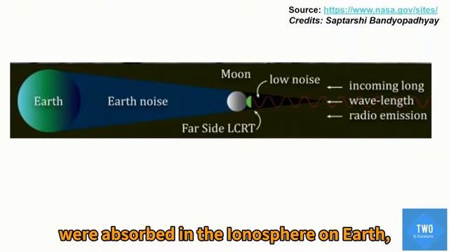 Building Kilometre-wide radio telescope on the Moon - Lunar Crater Radio Telescope смотреть онлайн
