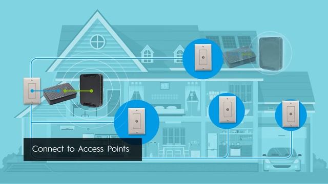 HT-EM4 Get Better WiFi with Hitron's MoCA, Coax to Ethernet Adapter смотреть онлайн