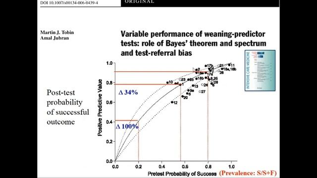 20 Weaning predictors Mancebo Cortes Jordi (ARF-18)