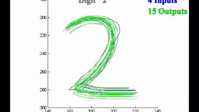 Modeling Spatial and Temporal Variation in Motion Data смотреть онлайн