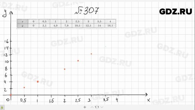 № 307- Алгебра 7 класс Макарычев смотреть онлайн