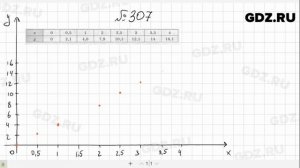 № 307- Алгебра 7 класс Макарычев