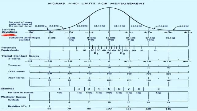 Standard Deviation смотреть онлайн