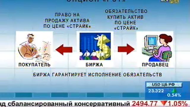 Фьючерс, Форвард, Опцион. смотреть онлайн