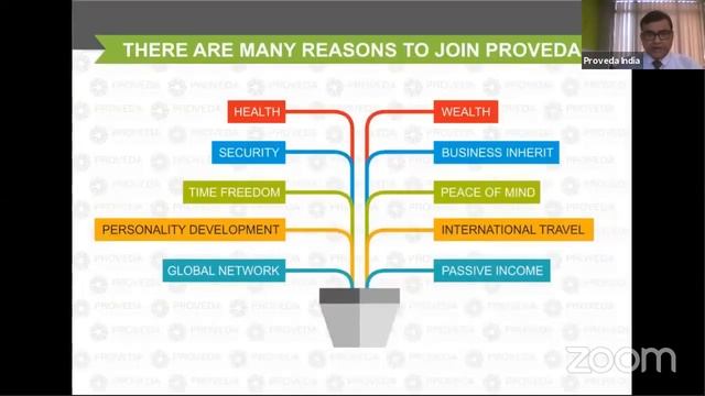 ProvedaIndia!! Business Opportunity ||Presentation_most ethical transparent directselling platform. смотреть онлайн