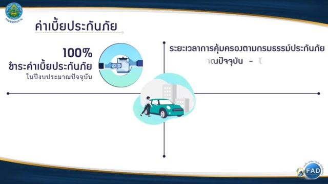ระบบคำนวณเบี้ยประกันภัย กรมชลประทาน 1 смотреть онлайн