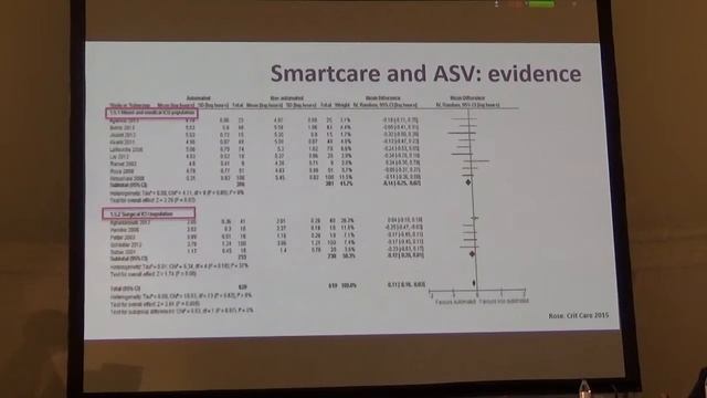 Weaning with closed loop ventilation Jean Michel Arnal 2018