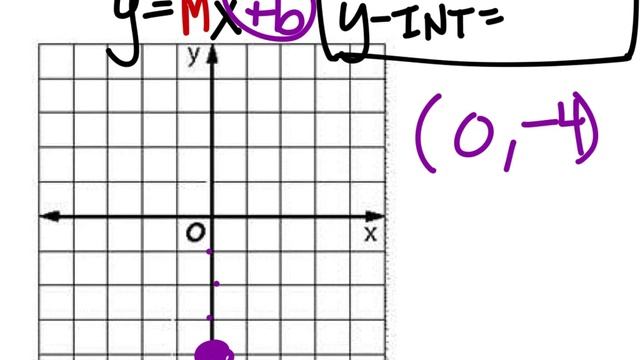 Graph a Line Given an Equation (Find the Slope and y-intercept): y=2x-4 смотреть онлайн