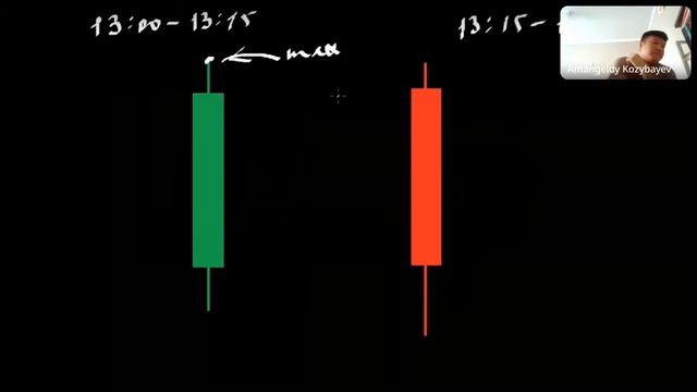Как купить крипту? Что такое японские свечи? Как зарабатывают на крипте большинство трейдеров? смотреть онлайн