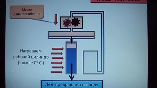 Ледяной двигатель смотреть онлайн