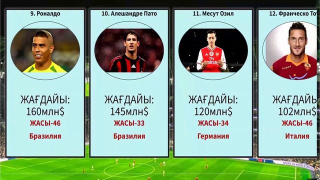 Ең бай футбол ойыншылары. топ-20 смотреть онлайн
