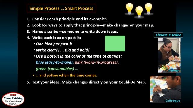 WORK THAT MAKES SENSE - Module 6: Smart Placement Principles 1 through 7 | Dr. Gwendolyn Galsworth смотреть онлайн