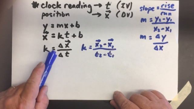 Mathematical Analysis for a linear graph with a non-zero y-intercept | Doc Physics смотреть онлайн
