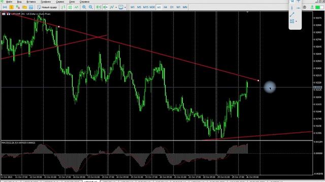 Обзоры валютных пар Forex. Нефть растер, доллар/рубль (USDRUB) упал. Новые рекомендации. смотреть онлайн