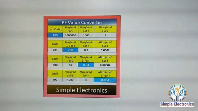 Capacitor Value Converter formula In Excel. Picofarad (pF), Nanofarad (nF) & Microfarad (uF) смотреть онлайн