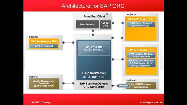 SAP GRC 10 Training Video смотреть онлайн